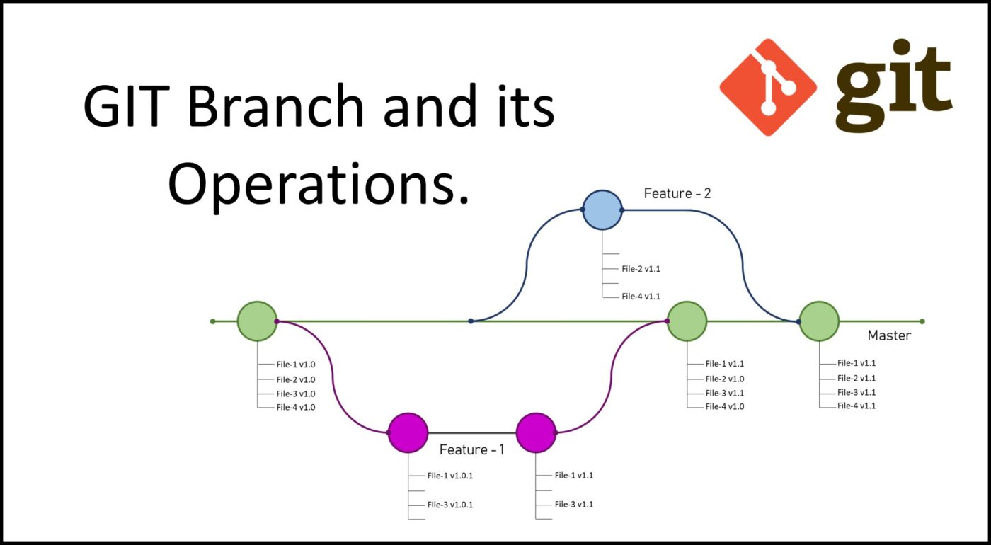 Git flow