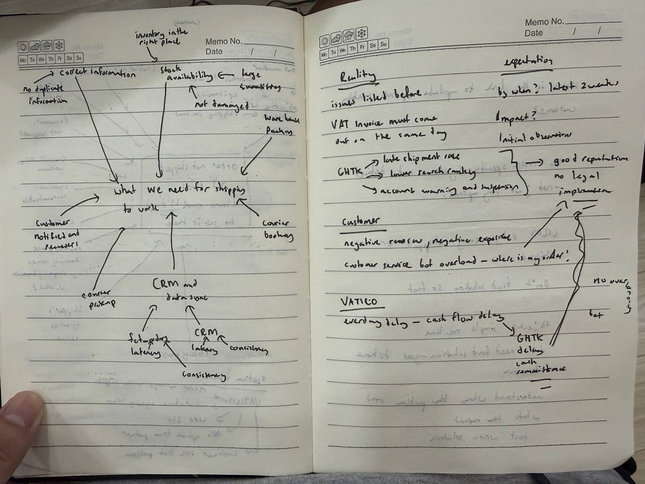 Handwritten notes mapping causes of shipping delay and responsibility boundaries
